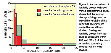 usgsfig3.JPG (27421 bytes)